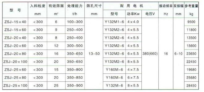 节肢振动筛技术参数